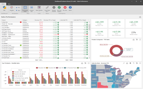 adore company Salary Info? Compare Pay Job Positions Today