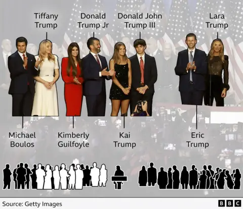 Trump family last night events: what really happened find out now.