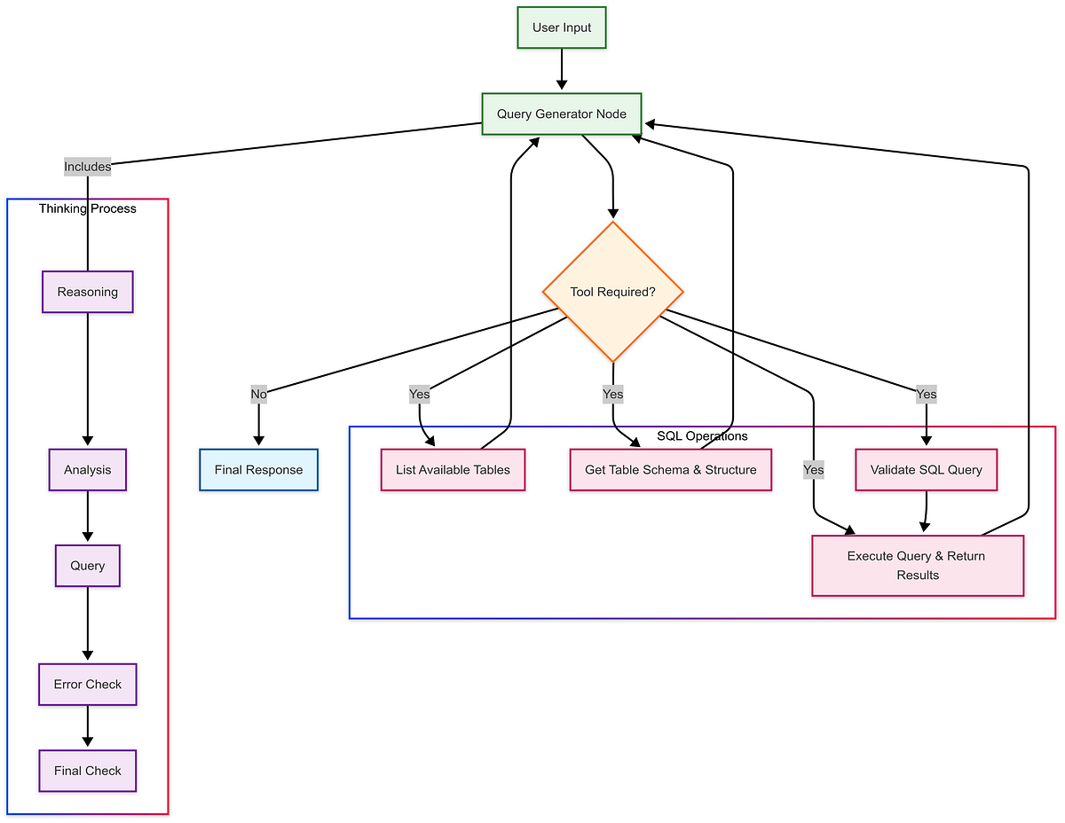 Implemented double-title structure from examples (question + benefit / statement + solution)