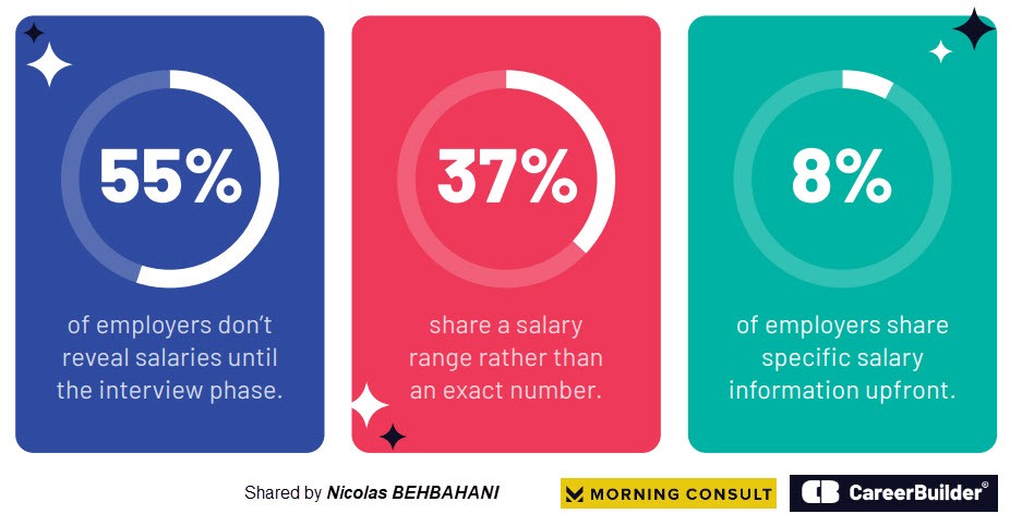 adore company Salary Info? Compare Pay Job Positions Today