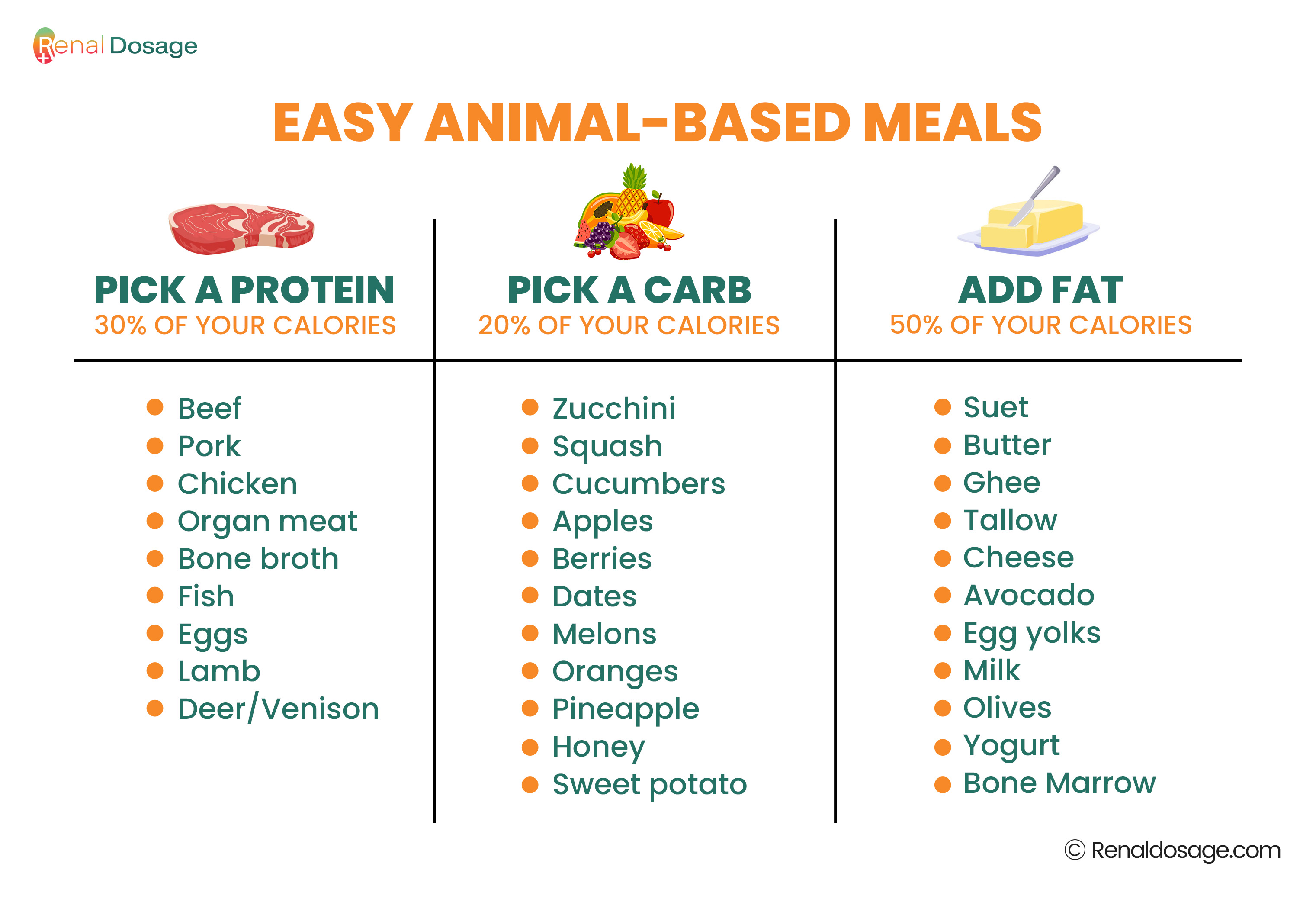 Animal based foods list affordable healthy choices try today
