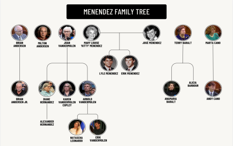 Patrick Starrr Family Members Today (Brother Sisters Where Now)