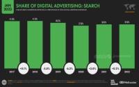 Google Zeitgeist 2023 Trends Explained (Learn About Popular Searches Fast)