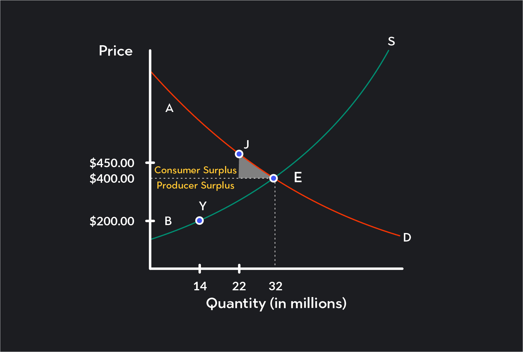 Achieve economic efficiency in a competitive market when...? Master it with 5 proven strategies!