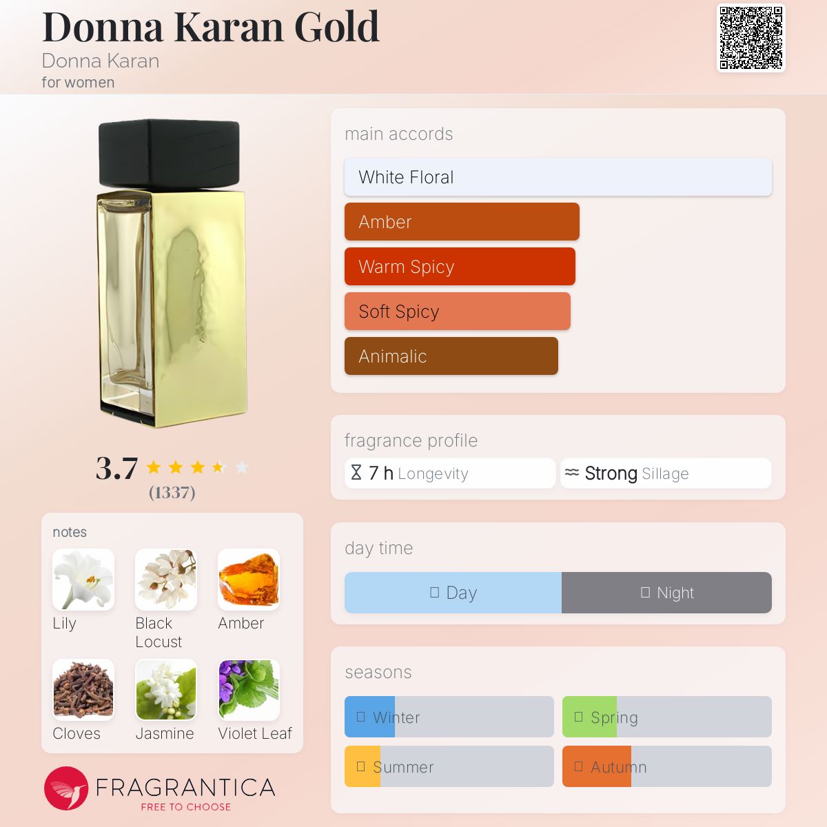 Donna Karan Golden Perfume vs Other Scents? (Simple Comparison Guide Inside)