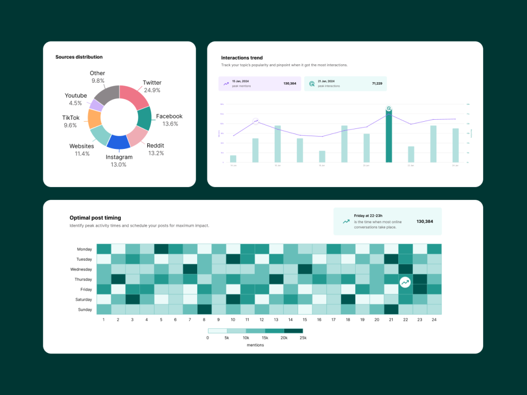 Why Use Trend Tracker Today? 3 Top Strategies Boost Your Research!