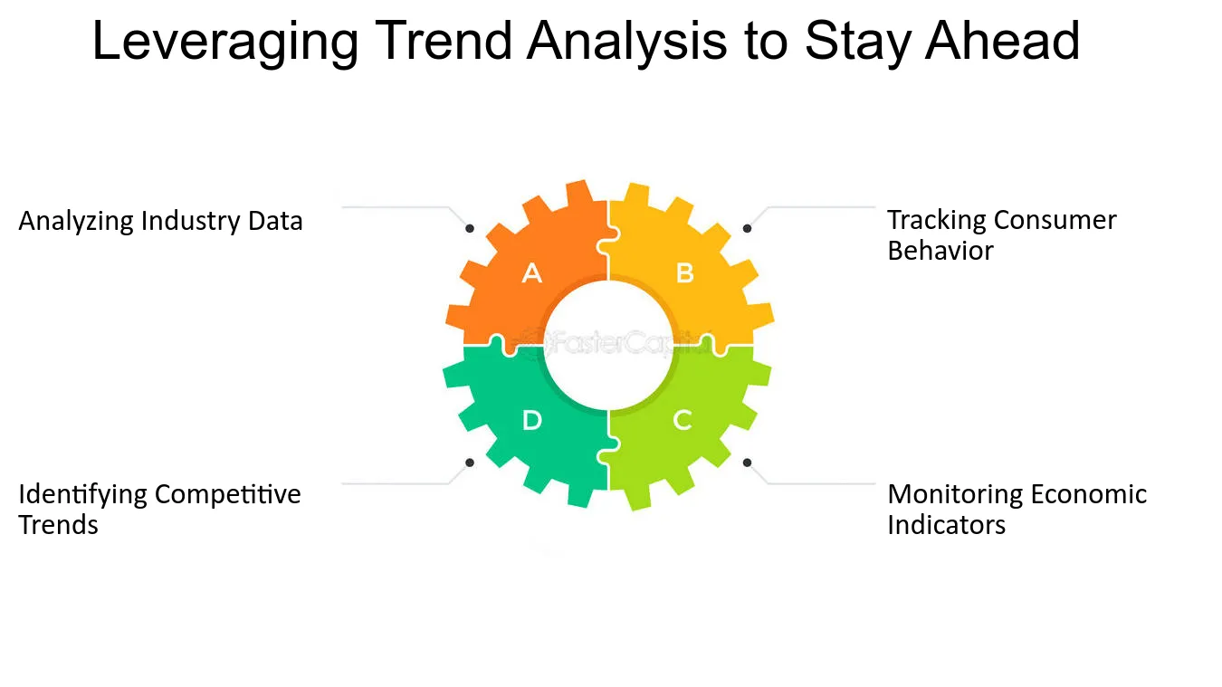 Why Use Trend Tracker Today? 3 Top Strategies Boost Your Research!