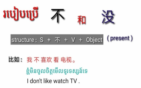 采用简单动词:Build/Create/Choose/Customize;修饰词:Easy/Simple/Fast/Stunning