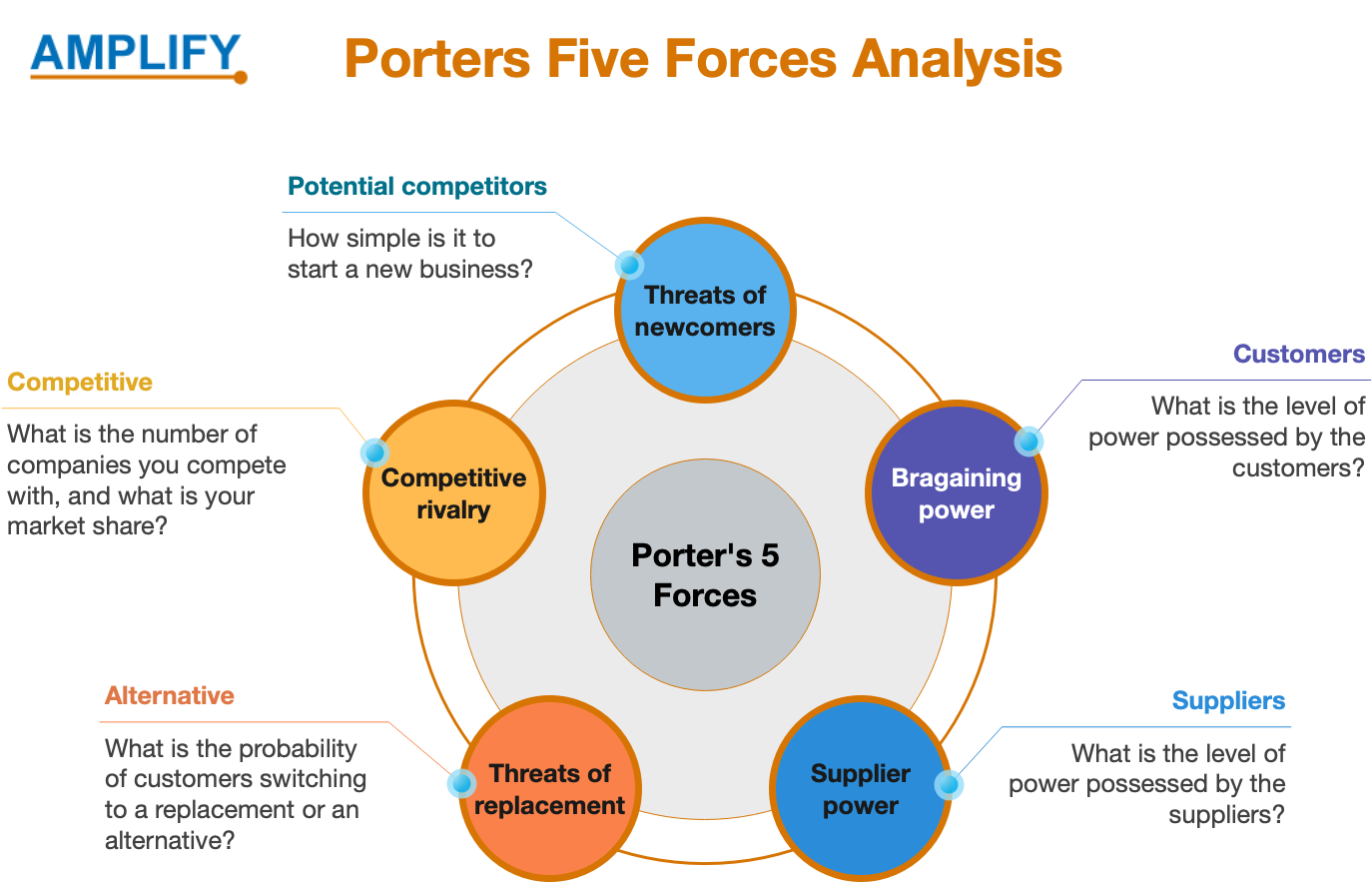 Achieve economic efficiency in a competitive market when...? Master it with 5 proven strategies!
