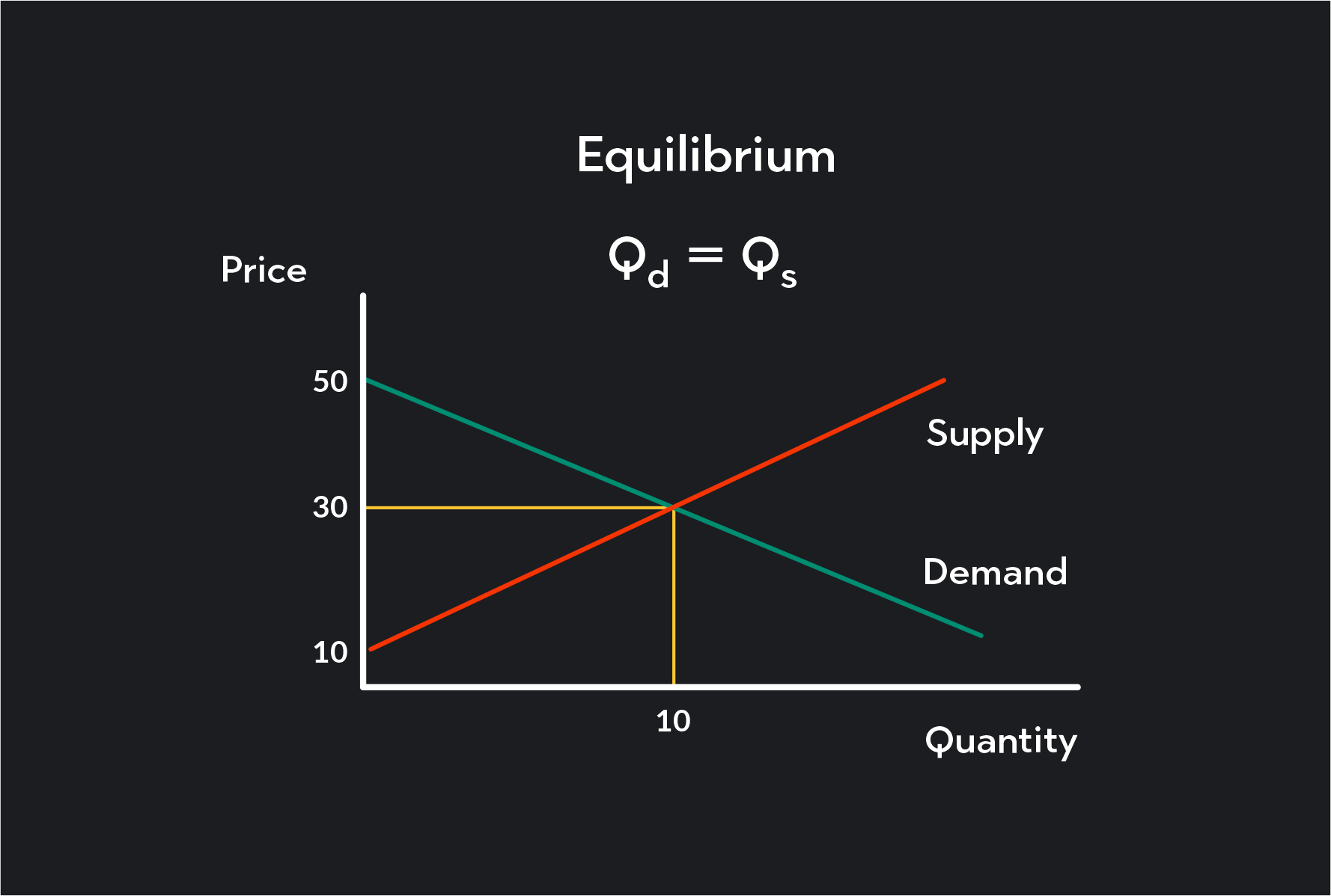 Achieve economic efficiency in a competitive market when...? Master it with 5 proven strategies!