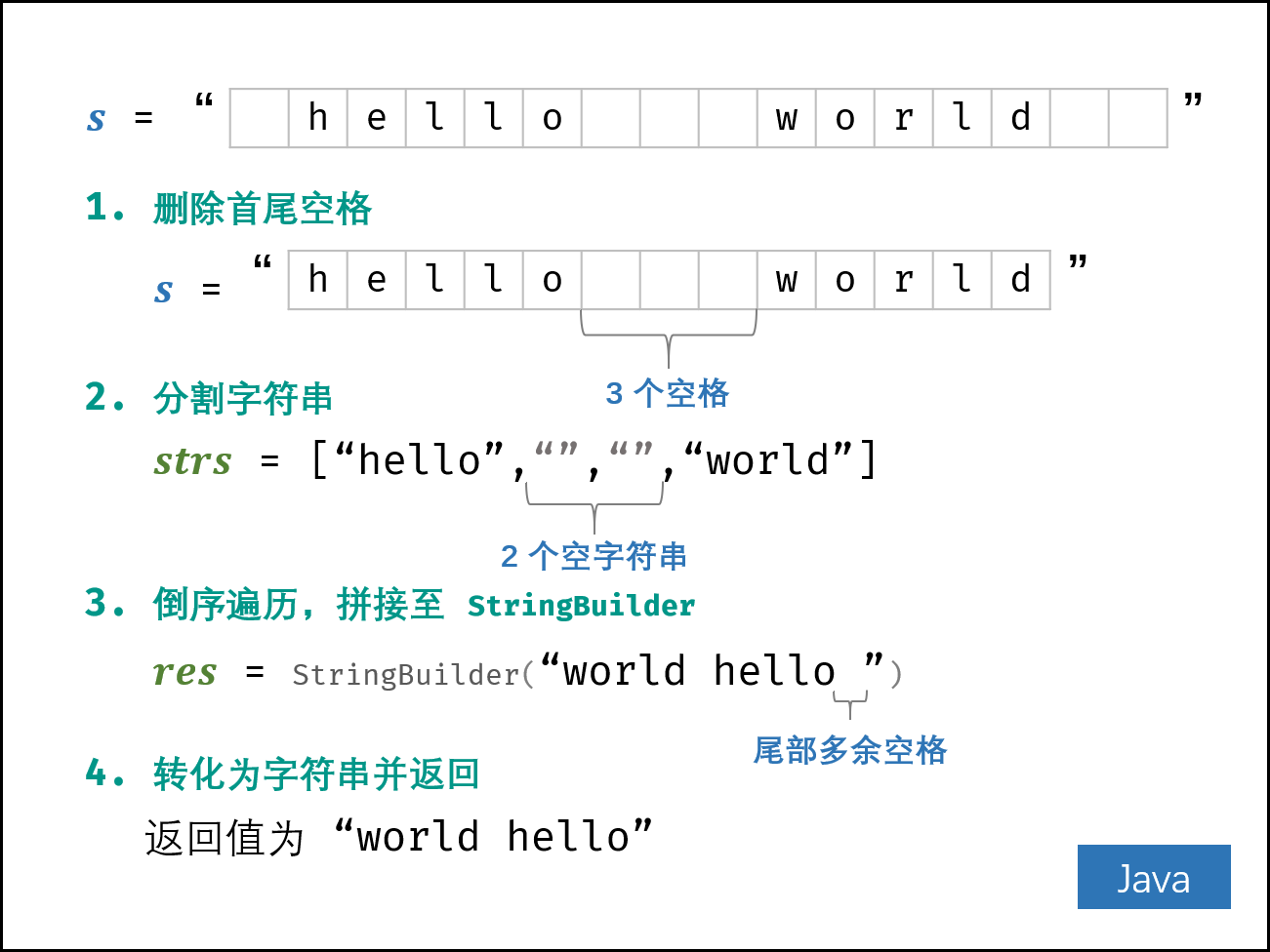 每行18-28个单词符(含空格)