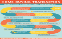 casas geo buying guide step by step process for new owners