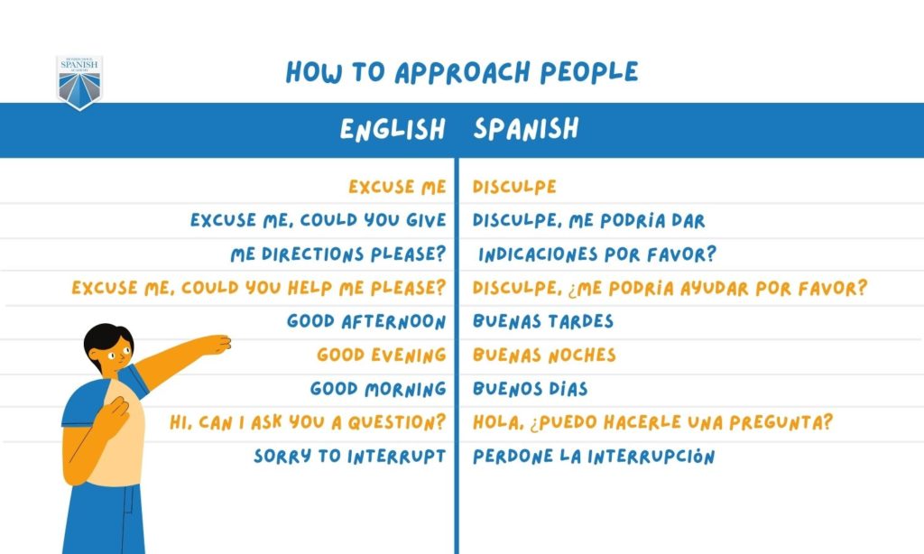 How to say prospect in spanish easy translation guide