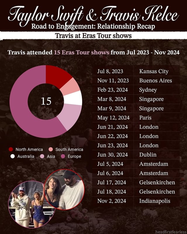How did taylor travis timeline begin? Their first meeting explained