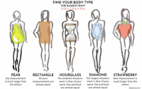 How to Choose Birthday Lingerie Find Styles That Fit Your Body Best