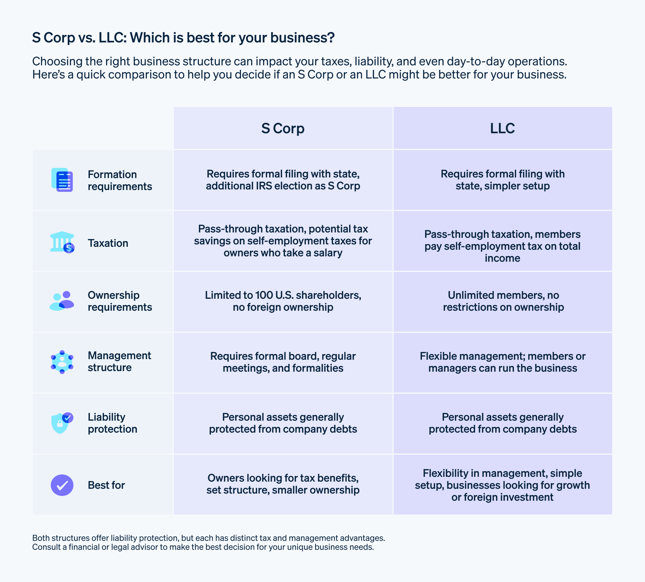 Why Choose Owenscorp? Compare Benefits With Other Companies