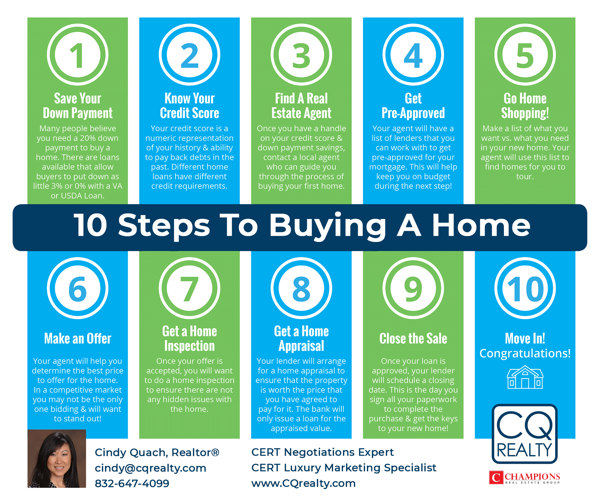 casas geo buying guide step by step process for new owners